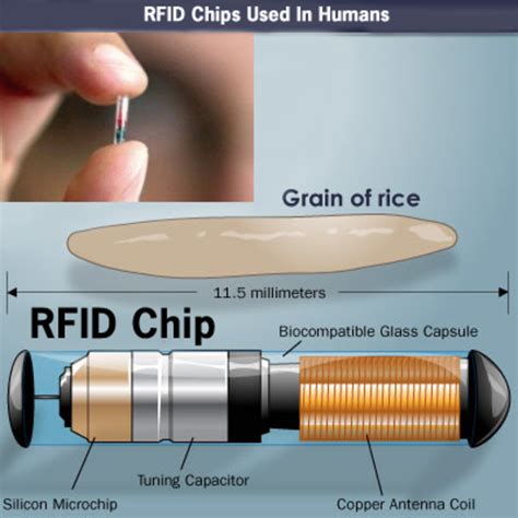 is the tracking chip in real id have an rfid|REAL ID FAQs .